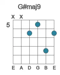 Guitar voicing #0 of the G# maj9 chord